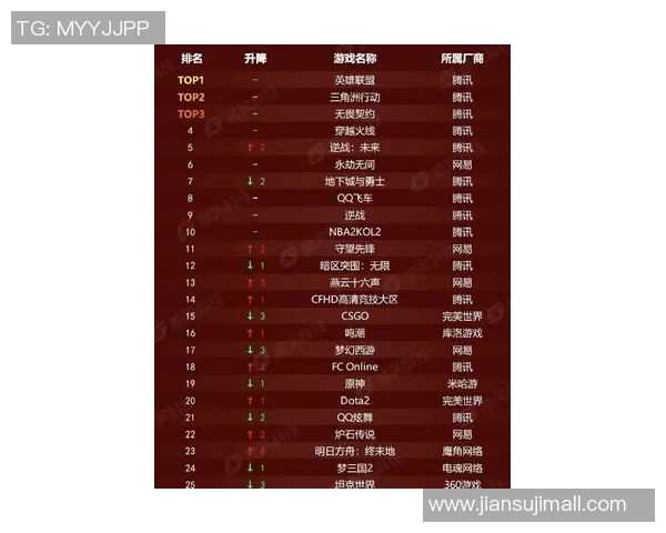 2026电竞新闻S15LOL英雄联盟心理素质排行榜揭晓V5战队荣登第二名引发热议 2026电竞新闻S15LOL英雄联盟心理素质排行榜揭晓V5战队荣登第二名引发热议
